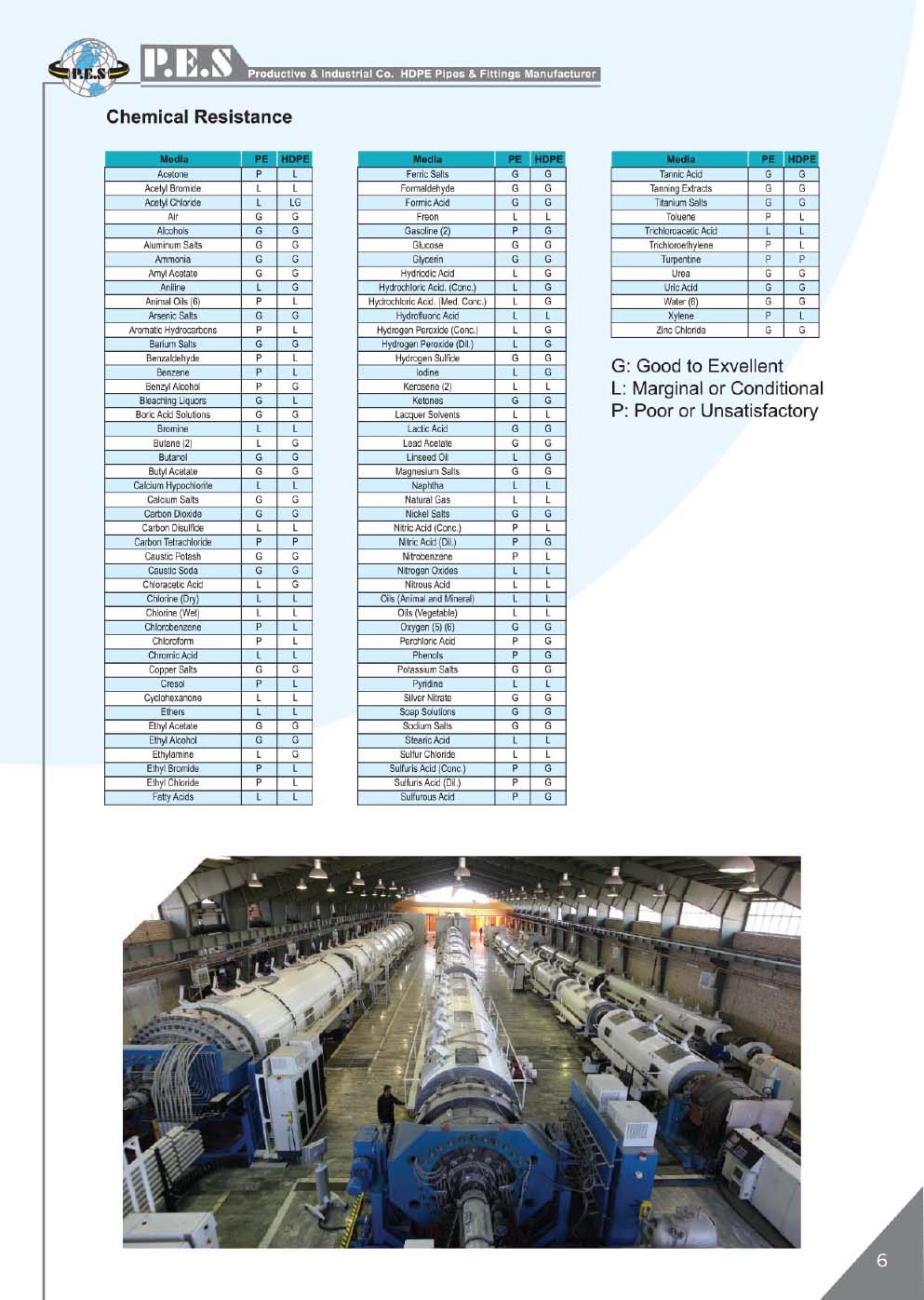 P.E.S Catalogue 2025-5